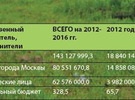 Государственная программа города Москвы Охрана окружающей среды на 20122016 годы