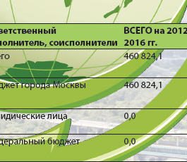 Государственная программа города Москвы Охрана окружающей среды на 20122016 годы