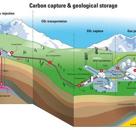 углерода,mountaineer,технологии,сша,газа