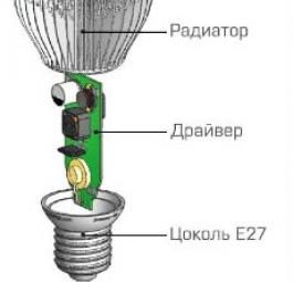 В Москве представлен светодиодный аналог 60-ваттной лампы