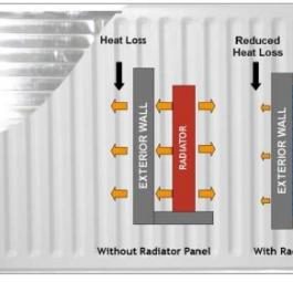 Эко панели для радиаторов сохраняют тепло и позволяют экономить энергию