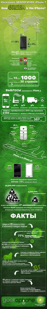 Насколько экологичен Iphone 4: Наглядная инфографика
